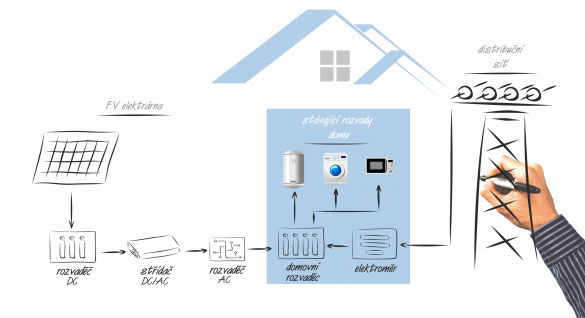 https://www.solarnisady.cz/wp-content/uploads/2020/03/on-grid-1f.jpg