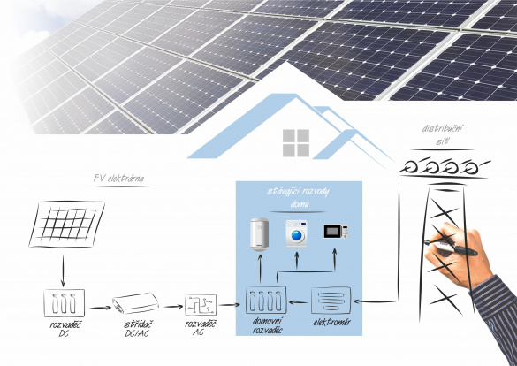 https://www.solarnisady.cz/wp-content/uploads/2020/03/sada-on-grid.png